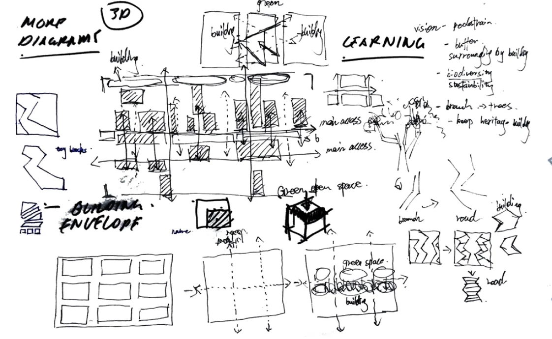 Hand-drawn morphology, circulation and green-space concept sketches